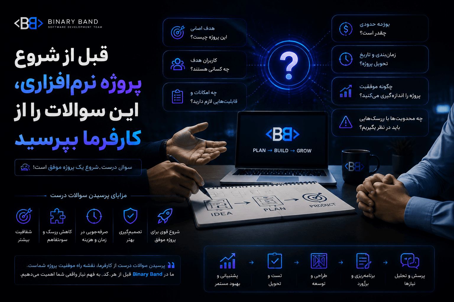 قبل از شروع پروژه نرمافزاری، این سوالات را از کارفرما بپرسید