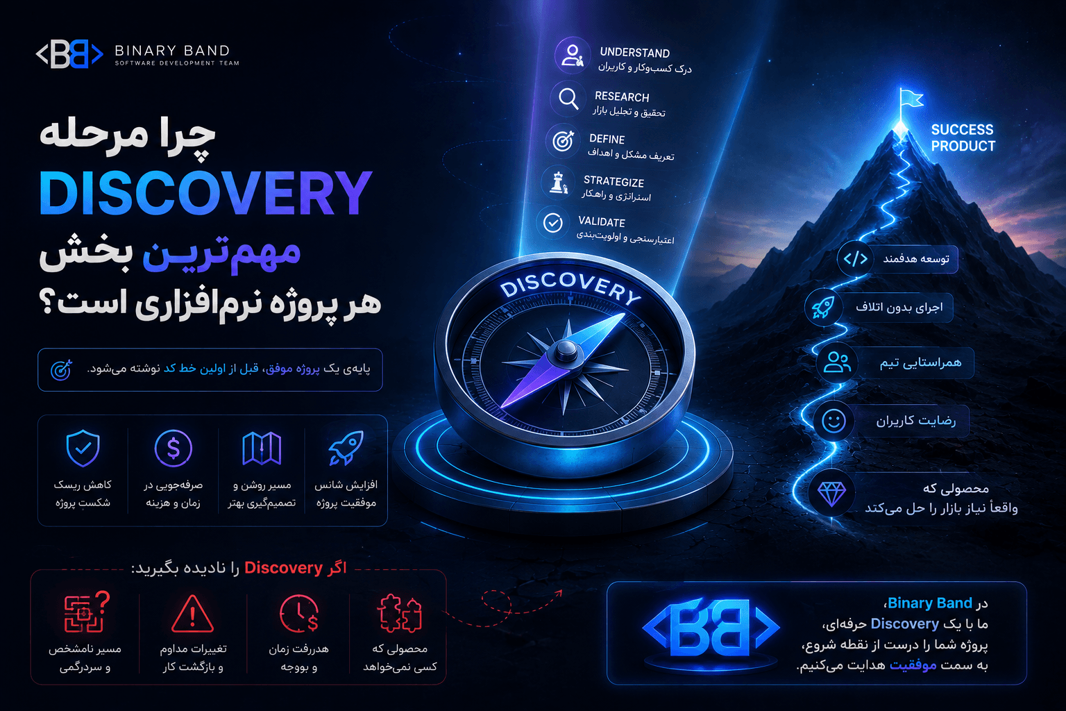 چرا مرحله Discovery مهمترین بخش هر پروژه نرمافزاری است؟