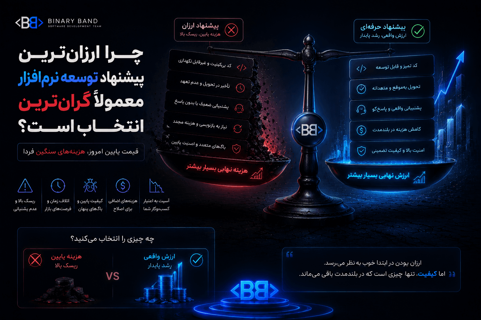 چرا ارزانترین پیشنهاد توسعه نرمافزار معمولاً گرانترین انتخاب است؟